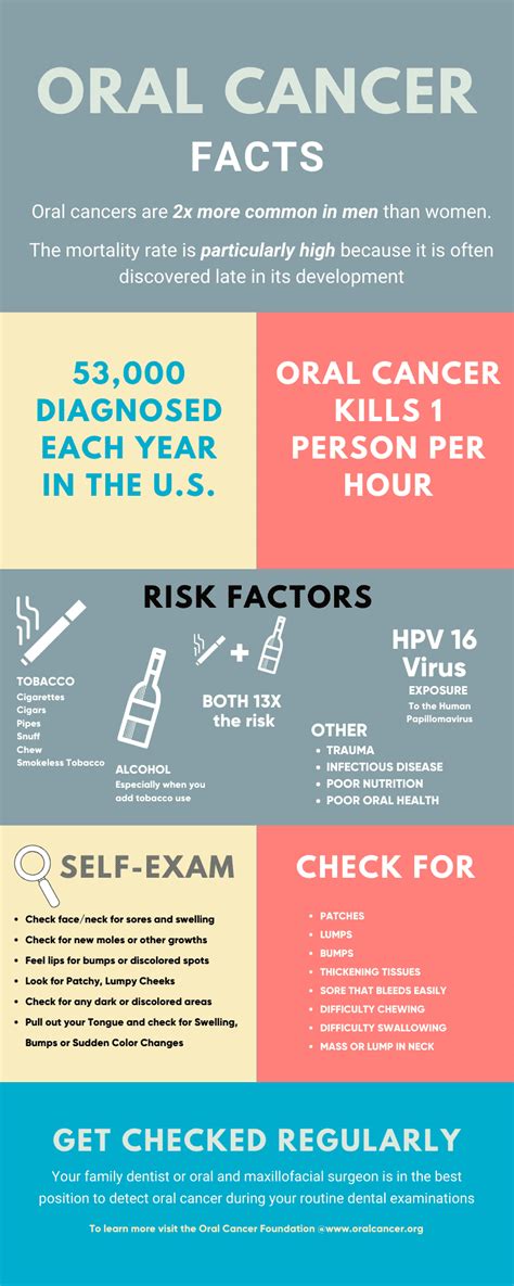 Symptoms Of Mouth Cancer Pictures - Infoupdate.org