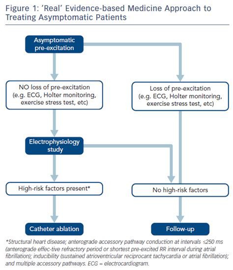 post ablation syndrome treatment