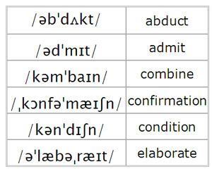 Phonemic Transcription Examples - Erikueno blog