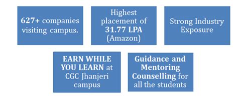 Chandigarh Group of Colleges - CGC Jhanjeri - Courses, Fees, Cutoffs ...