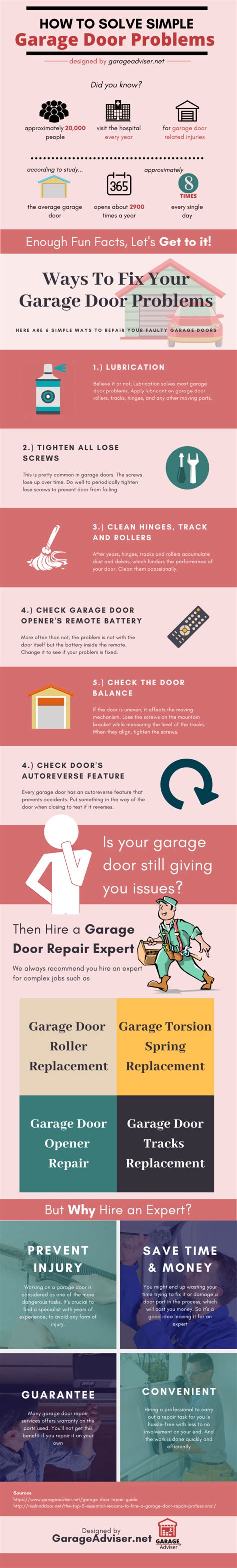 6 Simple but Crucial Tips for Garage Door Maintenance - Infographic