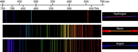 D2.2 Atomic Spectra – Chemistry 109 Fall 2021