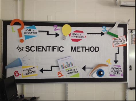 28 Science Bulletin Board Ideas For Your Classroom - Teaching Expertise