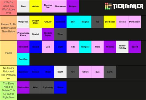 Sky Arena 1v1 Element - Roblox Primordial Arts Tier List (Community Rankings) - TierMaker