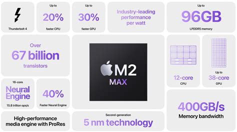 M2-Max-Specs – 512 Pixels