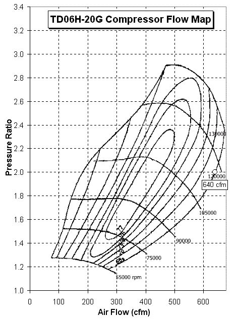 how to read turbo compressor maps?? | MR2 Owners Club Forum