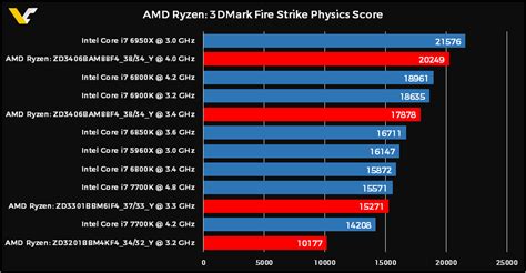 AMD Ryzen 7 1700X Buyer Gets Early Delivery, Benchmarks It & Publishes ...