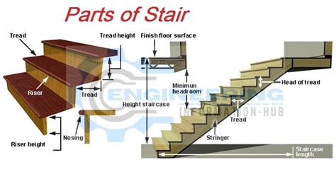 How Many Steps In A Floor Of Stairs | Viewfloor.co