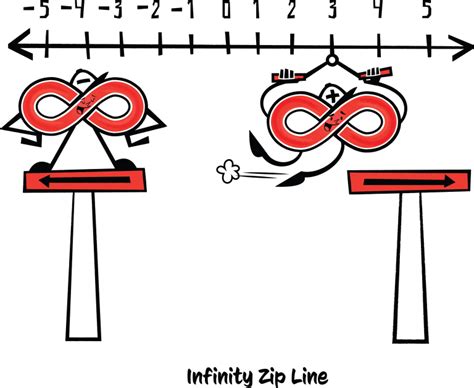 Ask Education: What is Infinity? (Part 1) | Mathnasium