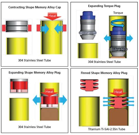 Hermetic Seal Designs for Sample Return Sample Tubes - Tech Briefs