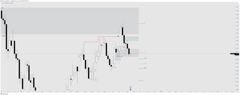 TradingView Chart — TradingView