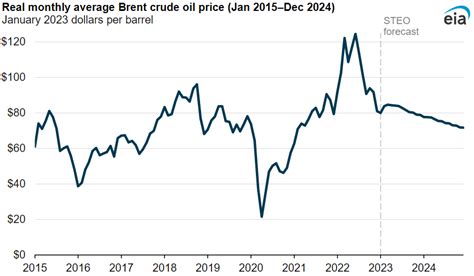 Projected Home Heating Oil Prices 2024 - rici demetra