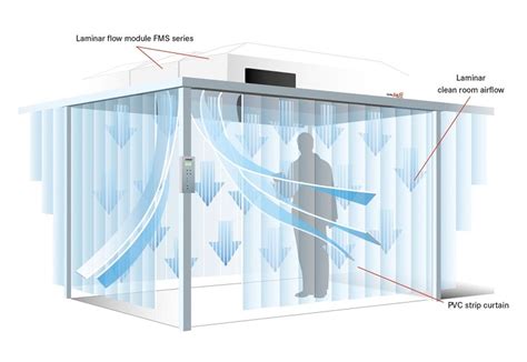 Clean room system "Soft wall" | SPETEC GmbH