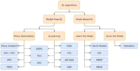 Types Of Machine Learning Algorithms For Beginners