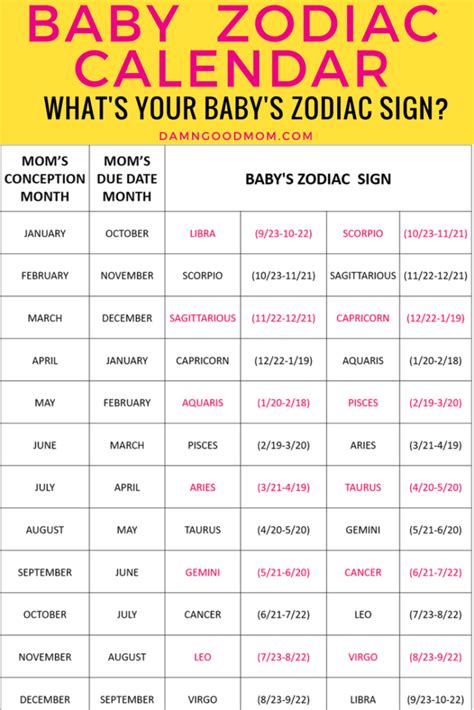 Conception Date Calculator Based On Birthday - BIRTHDAY HQP