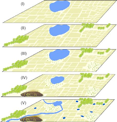 | Broad graphic representation of the land use scenarios S-I to S-V for... | Download Scientific ...