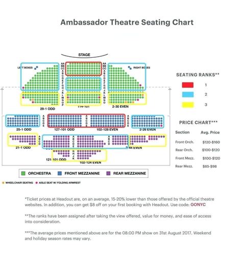 music box theater seating chart | Music box theater, Seating charts, Theater seating