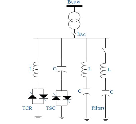 SVC schematic diagram. | Download Scientific Diagram