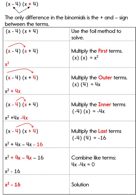 products of binomials worksheet - support worksheet