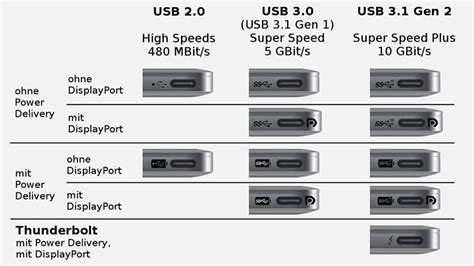 How do I Check USB-C capabilities? Charging and USB C Type Chart