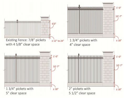 White House Fence