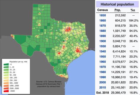 Texas Population Density, 2010