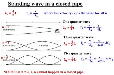 4.7 Doppler effect