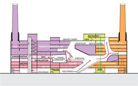 British Architecture Hub – Museum | Architecture program, Diagram architecture, British architecture