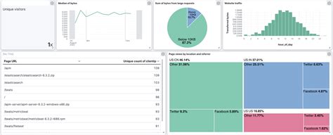 Create a simple dashboard to monitor website logs | Kibana Guide [8.16 ...