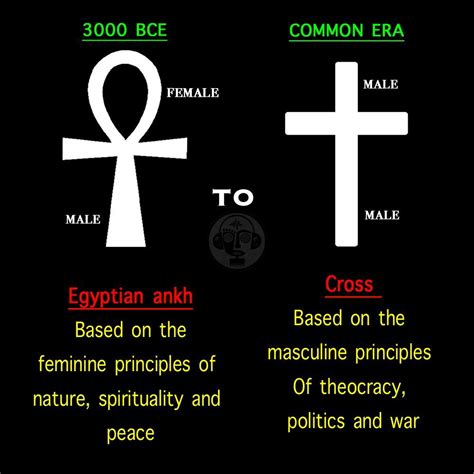 (ANKH) meaning “LIFE” or “BREATH OF LIFE”. Concept of Ankh, Fertility ...