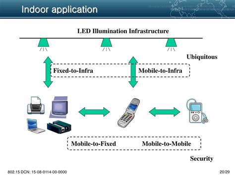 PPT - Visible Light Communication - Tutorial - PowerPoint Presentation ...