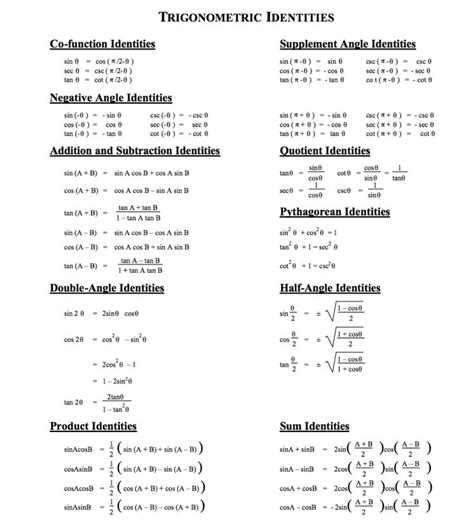 Lesson 5.1: Trigonometric Identities - TRIG - RIDGE STYLE | Trigonometric identities ...