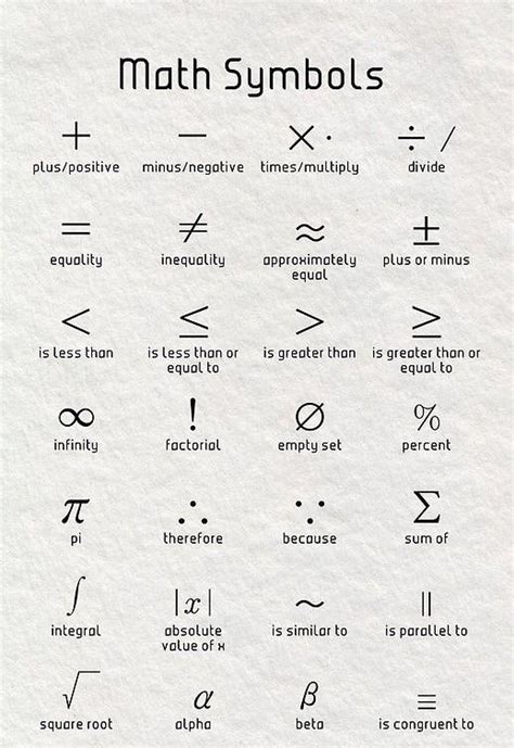 Math Symbols : r/coolguides