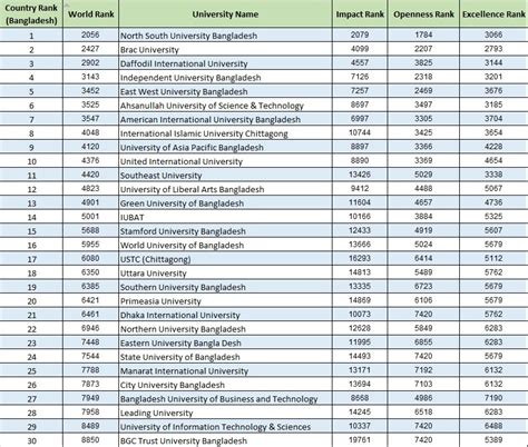 malaysia university ranking 2018 - Una Jones