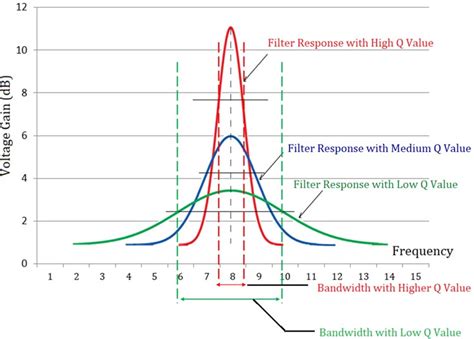 How does Quality Factor or Q-Factor Impact the Performance of an Inductor