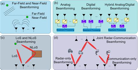 [2211.02165] Twenty-Five Years of Advances in Beamforming: From Convex and Nonconvex ...