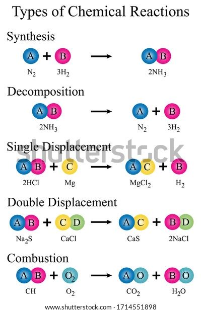 3,341 Types Reactions Images, Stock Photos & Vectors | Shutterstock