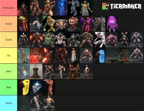 I made a Tier List for all the demons in Doom Eternal. I ranked them ...