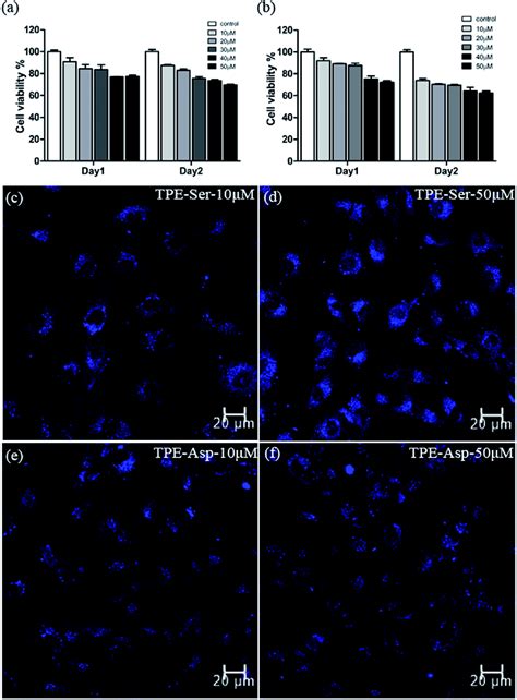 Fluorescent supramolecular hydrogels self-assembled from tetraphenylethene (TPE)/single amino ...