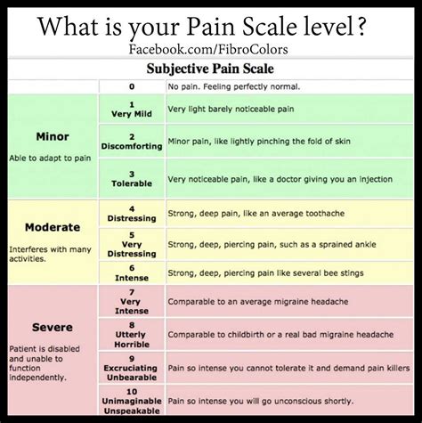 Pin on Life with Fibromyalgia/Chronic Pain