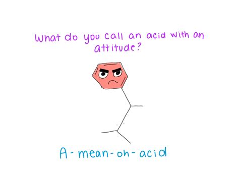 Chemistry Jokes | High School