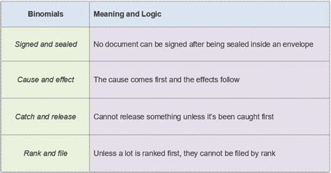 Which 2 Sentences Best Define Mood in Literature