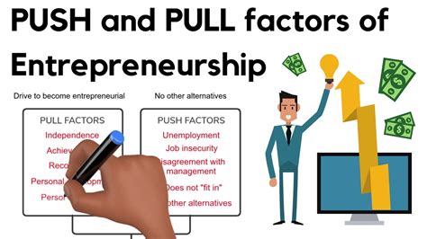 Push and Pull Factors of Entrepreneurship - YouTube