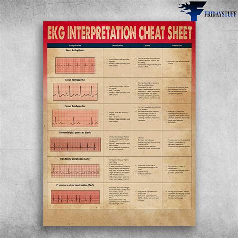 EKG Interpretation Cheat Sheet, Heart Arrhythmias, Sinus Arrhythmia, Sinus Tachycardia, Sinus ...