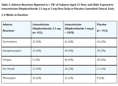 Levocetirizine - wikidoc