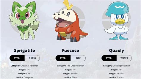 If gen 9 didn’t exist, in what generation do you think the new starters would belong? : r/pokemon