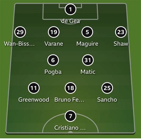 Cristiano Ronaldo Has Been Named In Manchester United's Starting XI ...