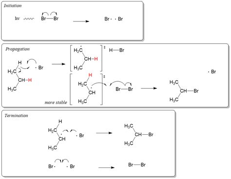 Organic Chemistry Mechanisms