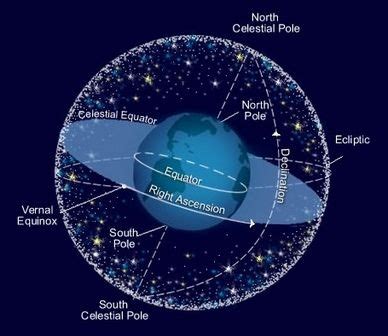 9 Beautiful Celestial Sphere 3d Model