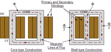 Transformer Construction - Centersky Silicon Steel Sheet